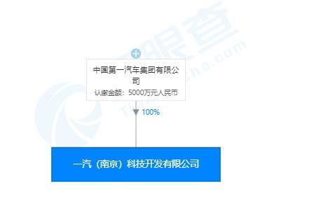 一汽集團重磅布局人工智能領域 斥資5000萬成立新公司，加速智能駕駛與軟件開發