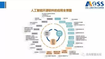 最新中國人工智能開源軟件發展白皮書解讀 166PPT引領AI應用軟件開發新趨勢